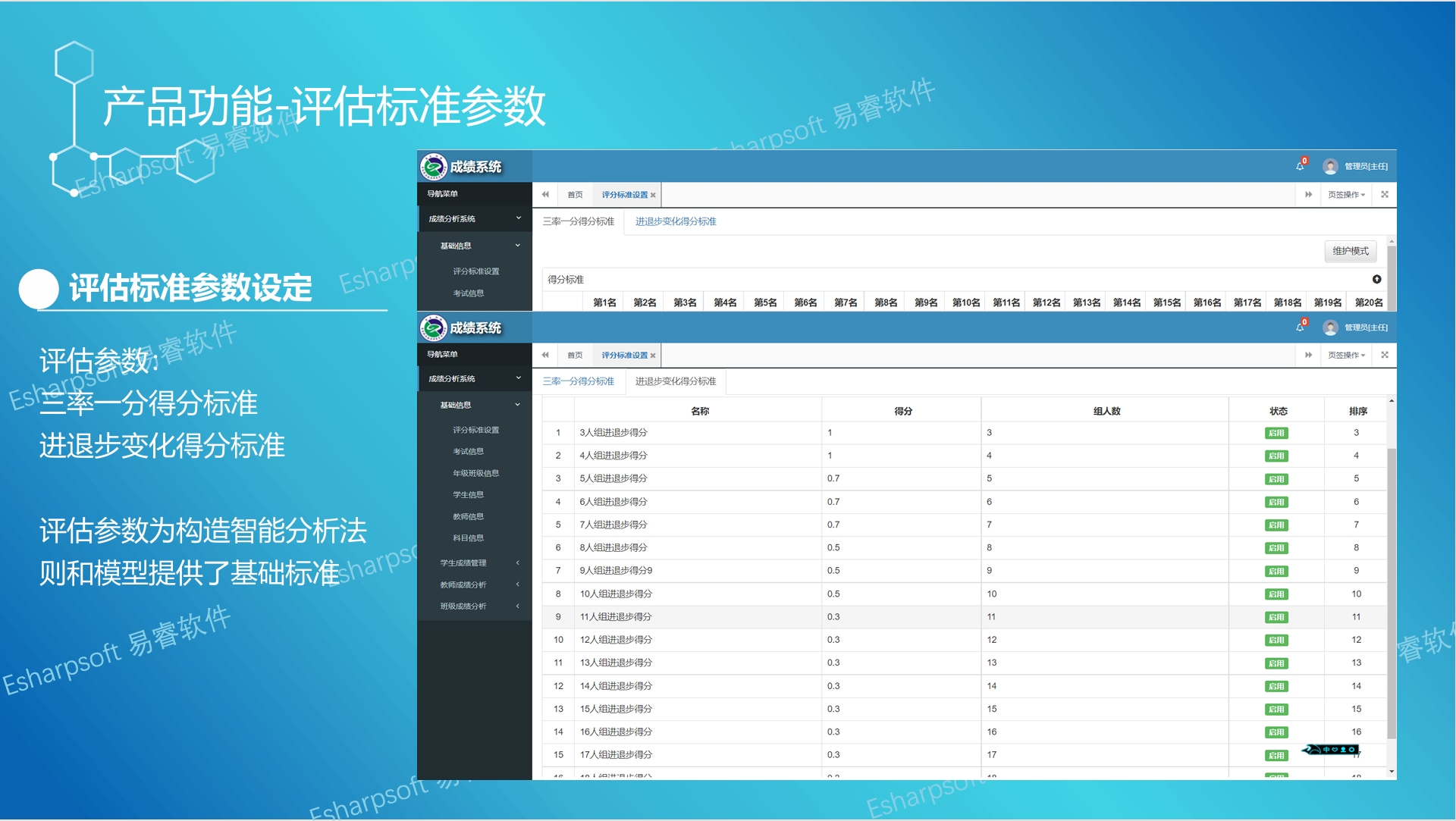 基于学生学业成绩教学质量专业化评估